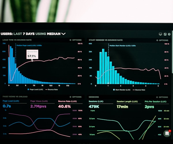 Success Stories Dashboard